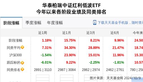 中文传媒大跌87%！华泰柏瑞基金旗下2只基金持有(图2)
