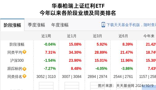 中文传媒大跌87%！华泰柏瑞基金旗下2只基金持有(图1)