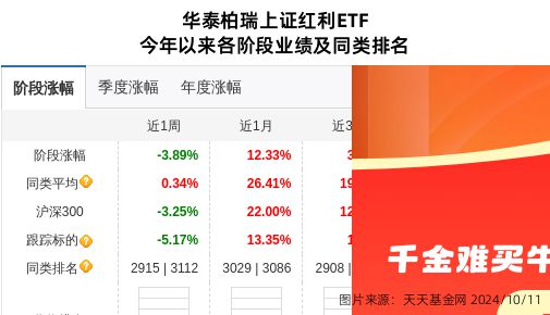 山煤国际大跌452%！华泰柏瑞基金旗下1只基金持有(图1)