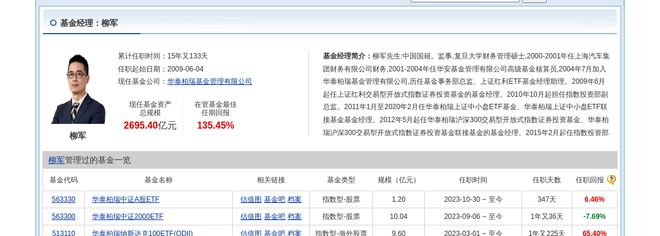 山煤国际大跌452%！华泰柏瑞基金旗下1只基金持有(图2)