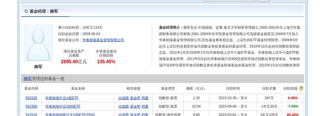 阳光电源大跌458%！华泰柏瑞基金旗下2只基金持有(图3)
