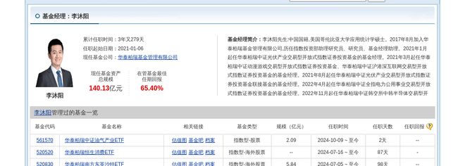阳光电源大跌458%！华泰柏瑞基金旗下2只基金持有(图5)