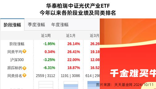 科士达大跌463%！华泰柏瑞基金旗下1只基金持有(图1)