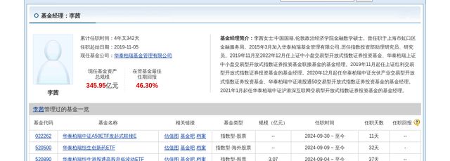 通威股份大跌418%！华泰柏瑞基金旗下2只基金持有(图4)
