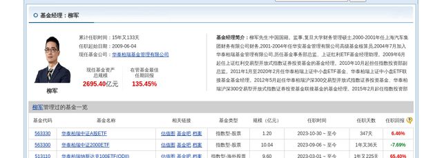 通威股份大跌418%！华泰柏瑞基金旗下2只基金持有(图3)