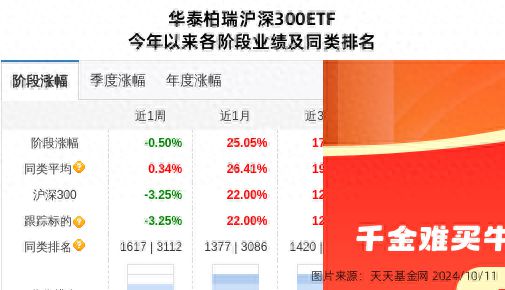 通威股份大跌418%！华泰柏瑞基金旗下2只基金持有(图1)
