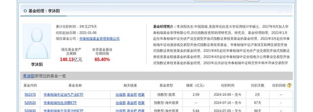 通威股份大跌418%！华泰柏瑞基金旗下2只基金持有(图5)
