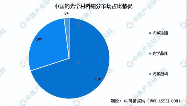 2024年中国光学元器件产业链图谱研究分析（附产业链全景图）(图3)