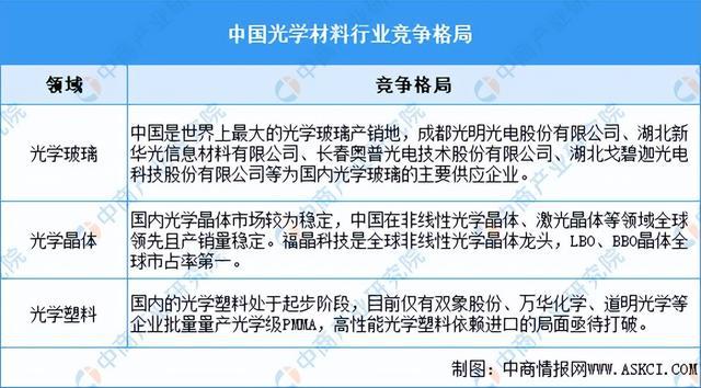 2024年中国光学元器件产业链图谱研究分析（附产业链全景图）(图4)