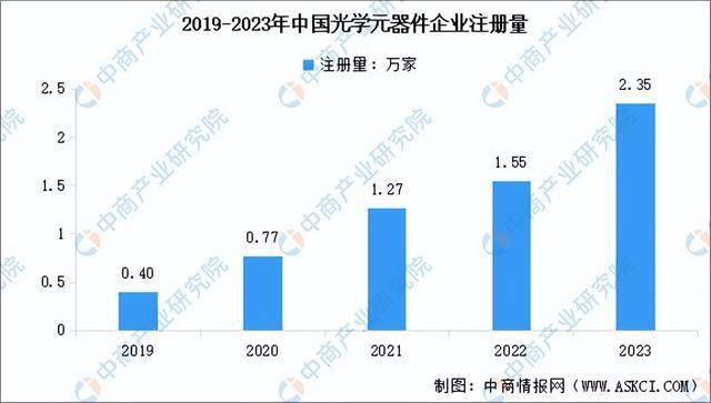 2024年中国光学元器件产业链图谱研究分析（附产业链全景图）(图8)
