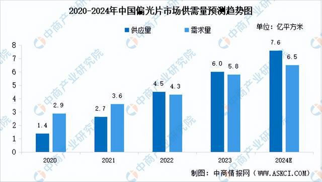 2024年中国光学元器件产业链图谱研究分析（附产业链全景图）(图7)