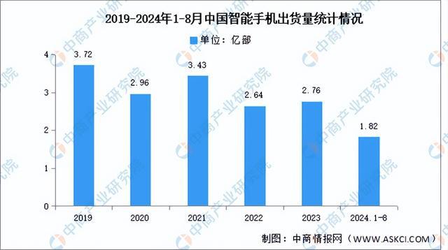 2024年中国光学元器件产业链图谱研究分析（附产业链全景图）(图11)
