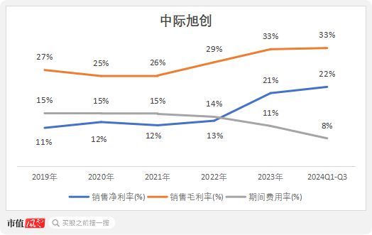 通信行业高增长频现！光通信尽享AI红利物联网整装再出发电信运营商红利仍存(图8)