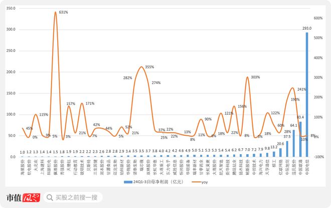 通信行业高增长频现！光通信尽享AI红利物联网整装再出发电信运营商红利仍存(图1)