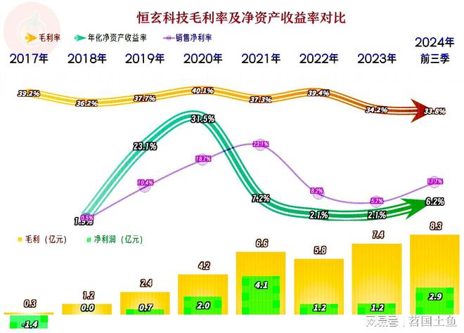 恒玄科技2024年以来增长不错蓝牙芯片这一行仍有较大发展空间(图6) 恒玄科技2024年以来增长不错蓝牙芯片这一行仍有较大发展空间(图6)