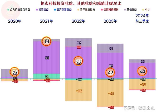 恒玄科技2024年以来增长不错蓝牙芯片这一行仍有较大发展空间(图8) 恒玄科技2024年以来增长不错蓝牙芯片这一行仍有较大发展空间(图8)