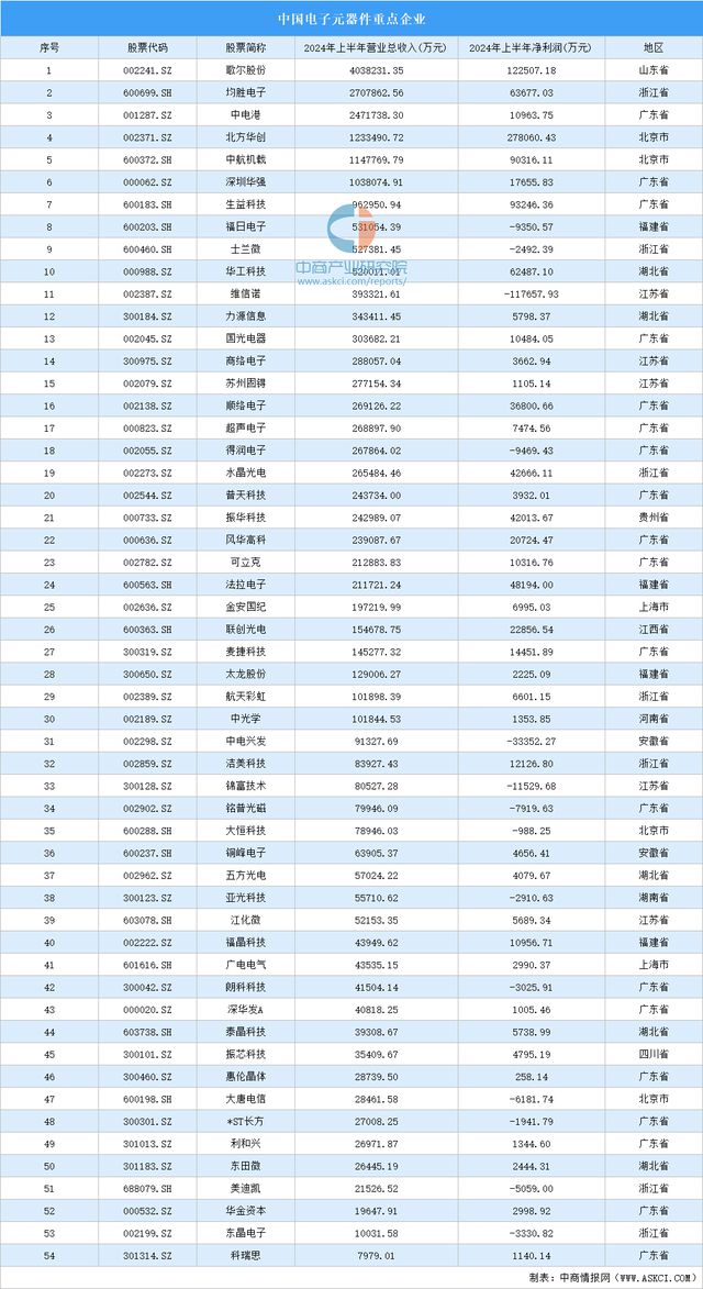2024年中国智能照明产业链图谱研究分析（附产业链全景图）(图1)