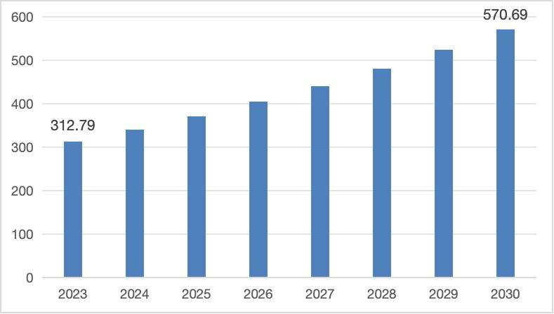 2024年汽车SoC芯片市场概况 ——芯片智联汽车未来：全球SoC市场的增长与创新(图1)