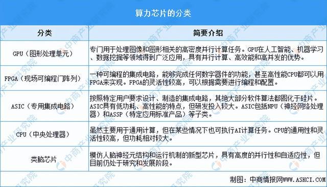 2024年中国算力芯片行业市场前景预测研究（简版）(图1)