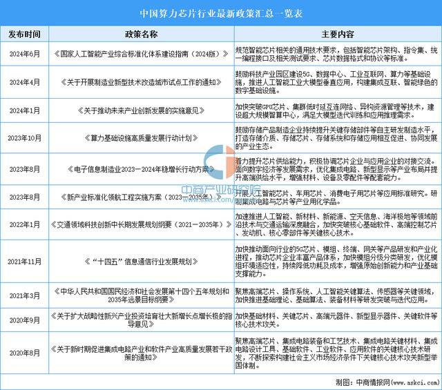 2024年中国算力芯片行业市场前景预测研究（简版）(图2)