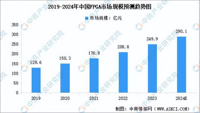 2024年中国算力芯片行业市场前景预测研究（简版）(图5)