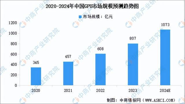 2024年中国算力芯片行业市场前景预测研究（简版）(图3)
