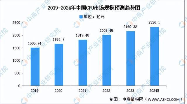 2024年中国算力芯片行业市场前景预测研究（简版）(图4)