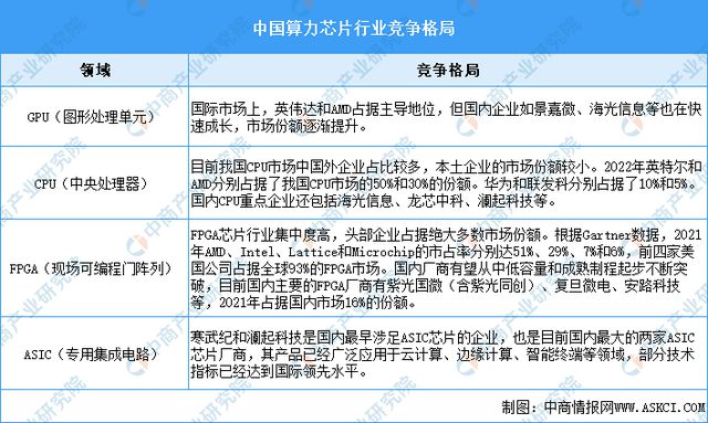 2024年中国算力芯片行业市场前景预测研究（简版）(图7)