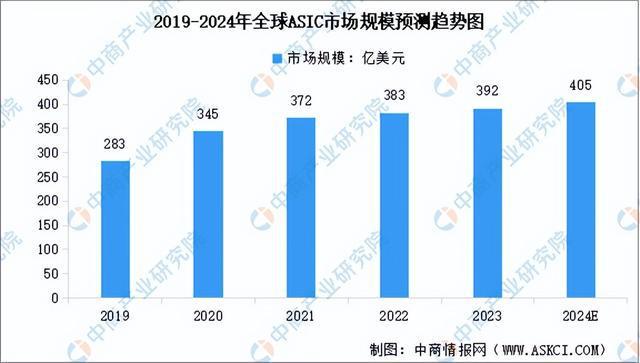 2024年中国算力芯片行业市场前景预测研究（简版）(图6)