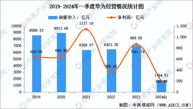 2024年中国算力芯片行业市场前景预测研究（简版）(图8)