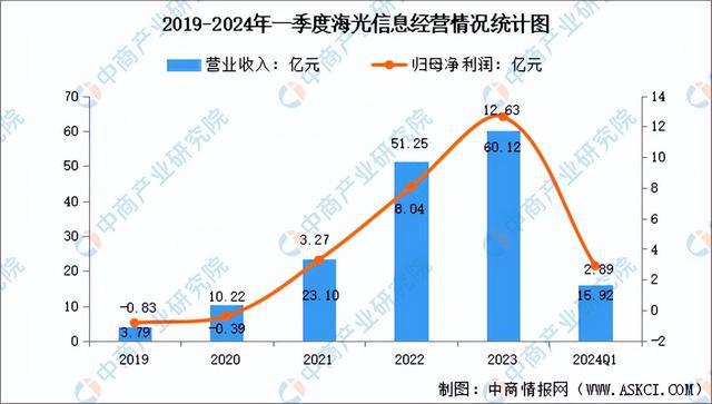 2024年中国算力芯片行业市场前景预测研究（简版）(图11)
