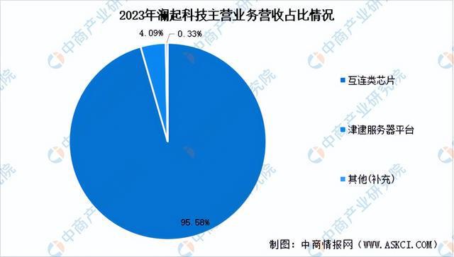 2024年中国算力芯片行业市场前景预测研究（简版）(图15)