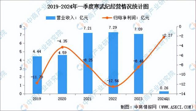 2024年中国算力芯片行业市场前景预测研究（简版）(图9)