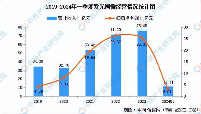 2024年中国算力芯片行业市场前景预测研究（简版）(图12)