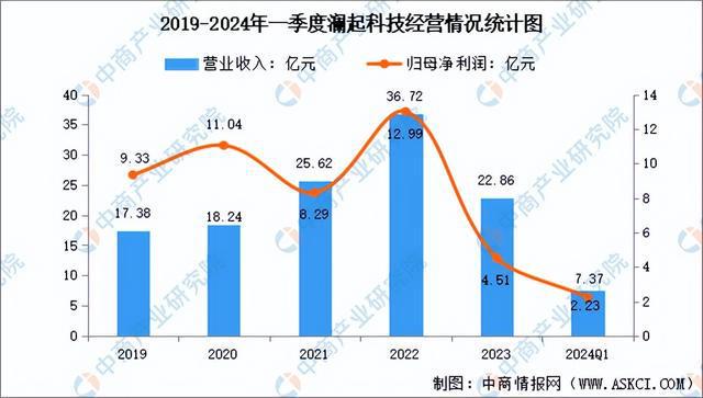 2024年中国算力芯片行业市场前景预测研究（简版）(图14)