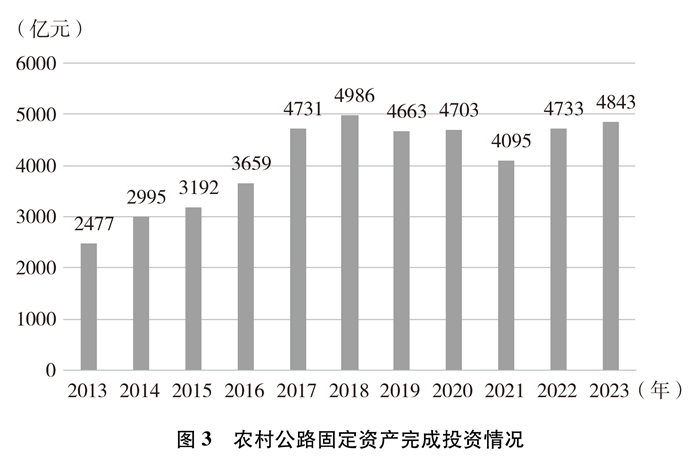 新时代的中国农村公路发展(图7)
