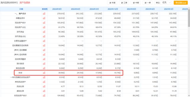 台积电断供7nm？A股半导体的影响及应对策略(图4)
