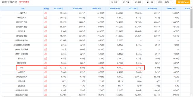 台积电断供7nm？A股半导体的影响及应对策略(图5)