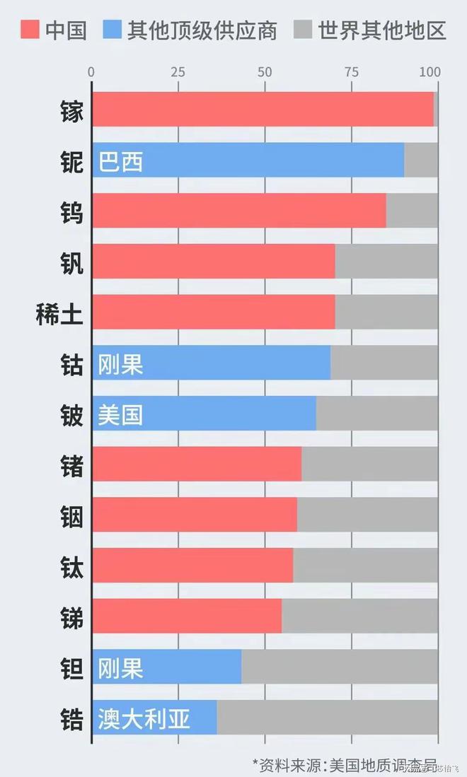 镓金属走私被抓台积电降价英伟达越南建厂中国反制奏效了(图4)