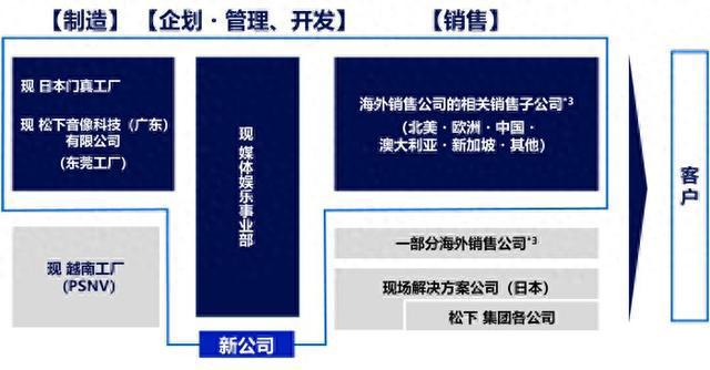 2024年投影机行业十大热门事件：松下投影出售极米上车提速海思3LCOS面世华星光电入局1LCD……(图1)