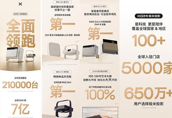 2024年投影机行业十大热门事件：松下投影出售极米上车提速海思3LCOS面世华星光电入局1LCD……(图8)