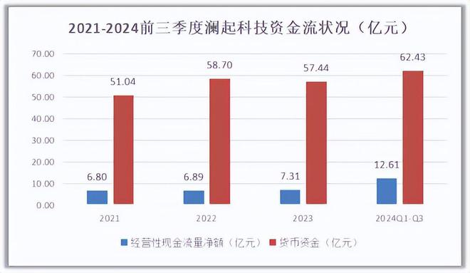 利润巨增740倍芯片大白马挡不住了！(图1)