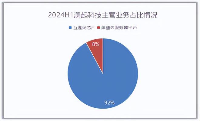 利润巨增740倍芯片大白马挡不住了！(图6)