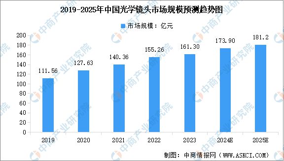 2024年中国智能硬件产业链图谱研究分析(图7)