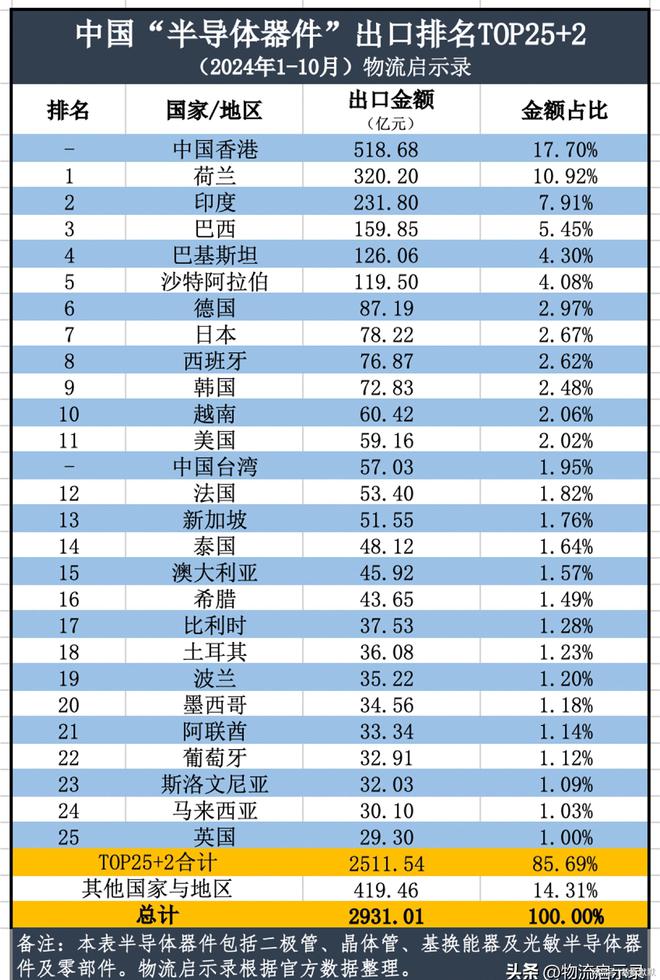 最艰难的阶段已经过去2024年中国半导体出口将达到2万亿元！(图10)