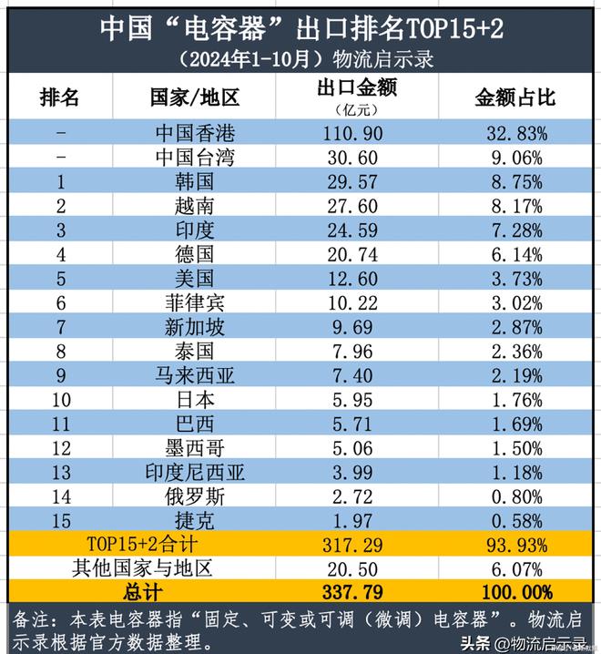 最艰难的阶段已经过去2024年中国半导体出口将达到2万亿元！(图9)