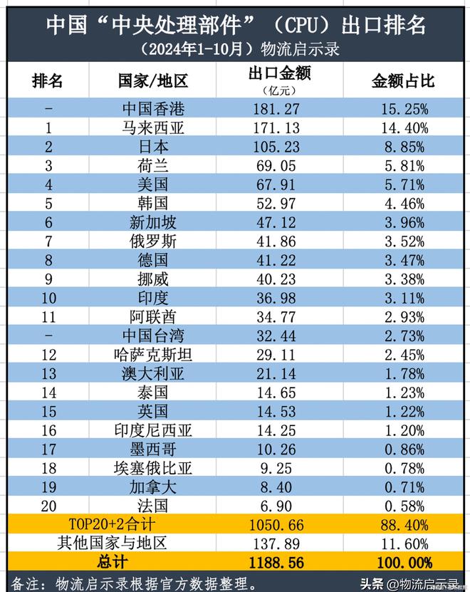 最艰难的阶段已经过去2024年中国半导体出口将达到2万亿元！(图13)