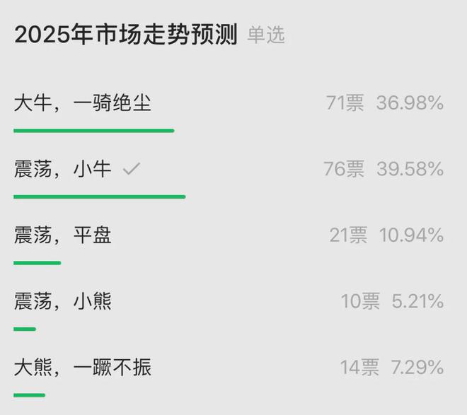 2024年致投资者的信（年终投资总结）(图2)