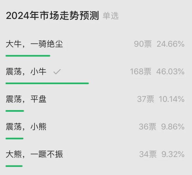 2024年致投资者的信（年终投资总结）(图1)