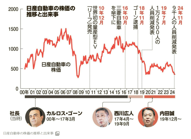 陈刚:本日联盟、丰田来华建电动车厂日本汽车三巨头为何同时做重大决定?(图4) 陈刚:本日联盟、丰田来华建电动车厂日本汽车三巨头为何同时做重大决定?(图4)
